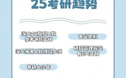 考研到深圳大學難嗎(深圳大學復試公平嗎)