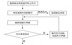 教資報名繳費怎么支付 如何網上繳費