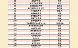 2025年韋仕敦大學qs世界排名多少（含近三年）