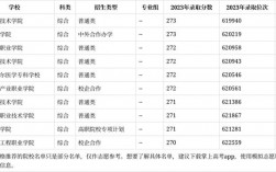 271分能上什么大學
