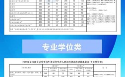 2023金融專碩調劑院校(考研專業選擇)