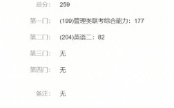 199管綜一般人能考多少分(張雪峰建議女生跨專業(yè)考研)
