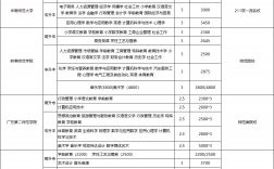 廣東最好的師范類大學(xué)有哪些？如何選擇適合的學(xué)校？