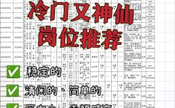 女生考部隊文職怎么報考