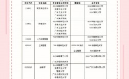 初二輟學怎么自考可以直接報名嗎