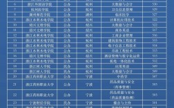 浙江省?？圃盒Ｓ心男?？各自的特點是什么？