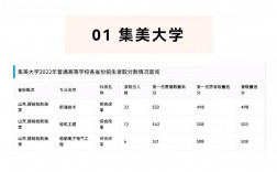 山東提前批次錄取有哪些學(xué)校？需要注意什么？