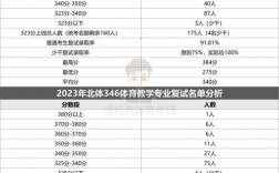 北京體育大學考研好考嗎？復試刷人厲害嗎？