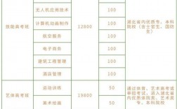 職業學校學費一般多少錢？具體情況如何？