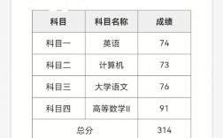 專升本二本200分是什么概念 能上嗎
