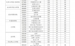 長春理工大學考研難度怎么樣？復試通過率？