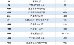 雷丁大學(xué)相當(dāng)于國內(nèi)哪個(gè)大學(xué)？世界排名多少？