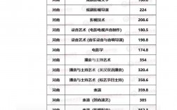 2024年四川傳媒學院專科錄取分數線