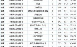 集美大學考研難度怎么樣？復試刷人嚴重嗎？