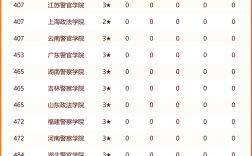 中國政法大學全國排名