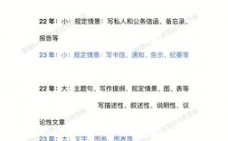 當英語老師考研究生要考什么專業(師范類英語專業考研方向)