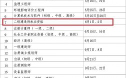 2024年二級建造師考試會延期嗎(注冊證書)