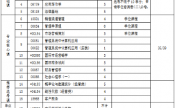 市場營銷專業專升本考什么科目