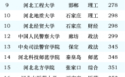 2024年河北大學(xué)全國排名