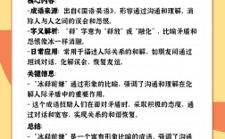 冰釋前嫌的意思