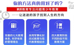 湖北恩施全封閉勵志教育學校：行業前十推薦