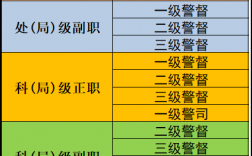 一級行政執法員是什么級別