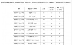 上海科技大學2023年研究生復試線(上海科技大學值得讀研嗎)