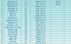 四川高校排名(四川最好的十所大學)