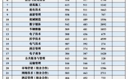 青島港灣職業技術學院分數線(青島港灣專升本通過率)