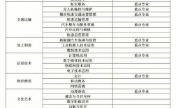 四川文軒職業學校學費多少錢