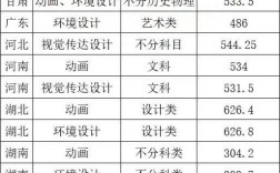集美大學錄取分數線2024
