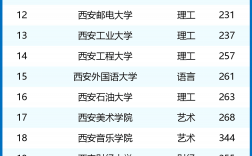 2024年西安二本公辦大學排名