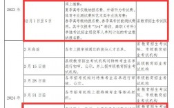 高考報名費多少錢2024