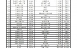沈陽師范大學研究生招生網yjs.synu.edu.cn
