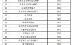 西安鐵路學校學費一年多少錢