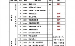 學前教育考研究生要考哪些科目