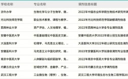 考研校內調劑成功率大嗎(考研最容易調劑的大學)