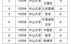 中山大學(xué)學(xué)科評估