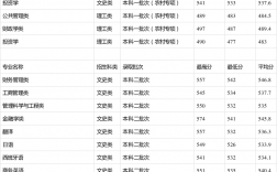 2024年貴州財經大學分數線