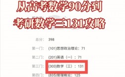 考研數學130相當于高考多少(考研報班大概多少錢)