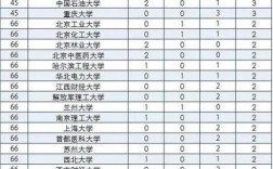 上海電力大學(xué)學(xué)科評估