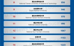 國立路橋學校相當于國內哪個大學？世界排名多少？