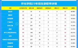 懷化學院是幾本