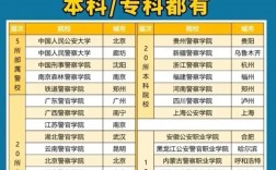 跨專業(yè)考警校(警校體檢標(biāo)準(zhǔn))