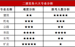 二建為什么很多59分