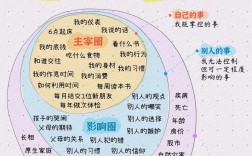 十種人不適合做管理者