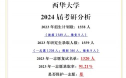 西華大學讀研怎么樣(西華大學研究生招生計劃)