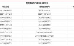 大學英語四級成績查詢時間(用身份證號查往年四級成績)