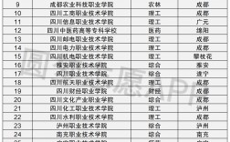 成都有哪些?？拼髮W(成都職業學校哪所好)