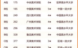 美術大專院校有哪些